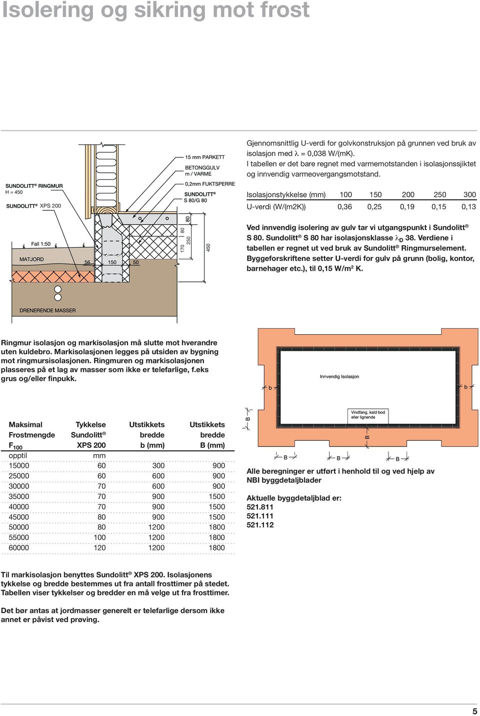 H = 450 XPS 200 Isolasjonstykkelse (mm) 100 150 200 250 300 U-verdi (W/(m2K)) 0,36 0,25 0,19 0,15 0,13 80 170 250 450 Ved innvendig isolering av gulv tar vi utgangspunkt i Sundolitt S 80.