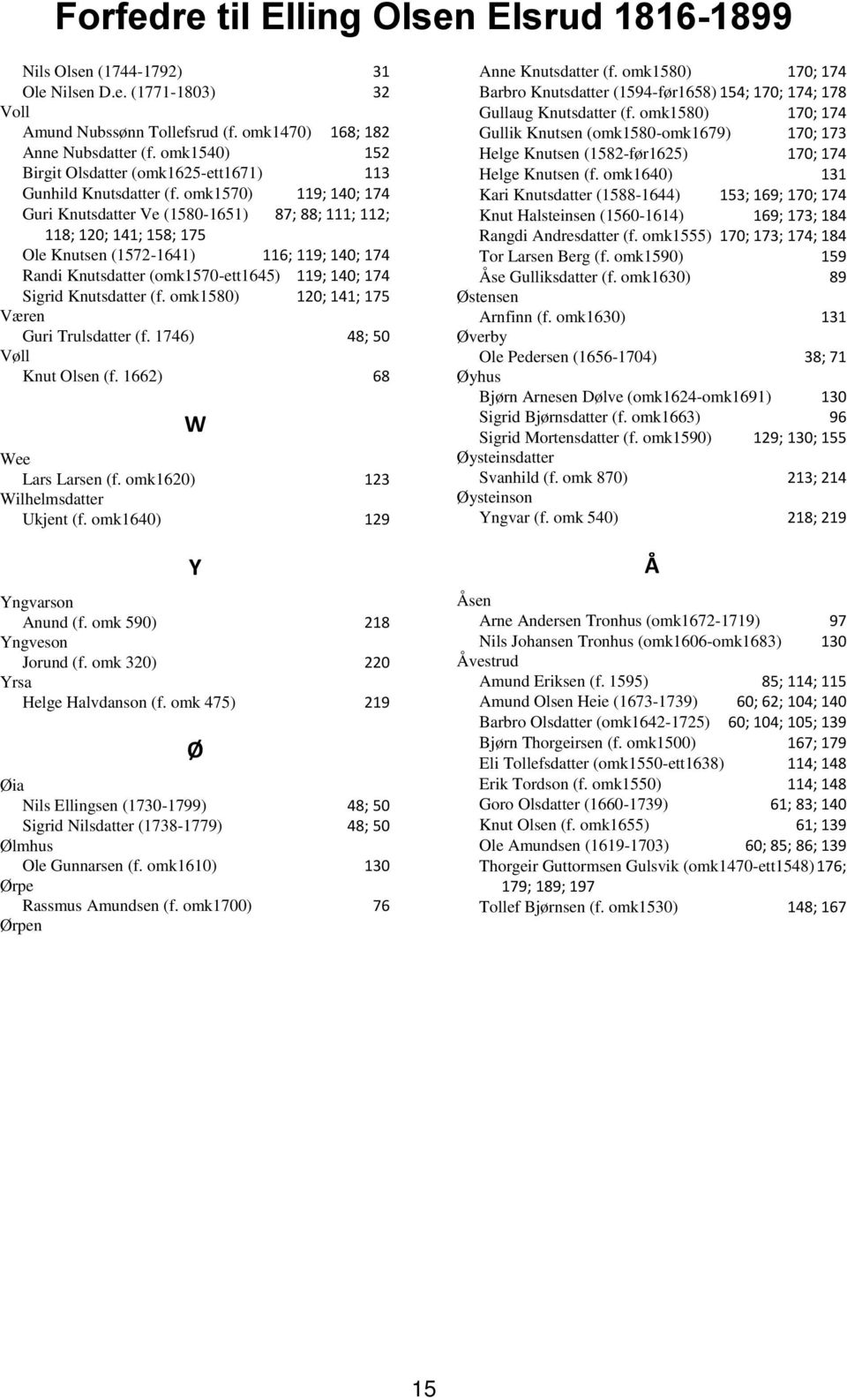 omk1570) 119; 140; 174 Guri Knutsdatter Ve (1580-1651) 87; 88; 111; 112; 118; 120; 141; 158; 175 Ole Knutsen (1572-1641) 116; 119; 140; 174 Randi Knutsdatter (omk1570-ett1645) 119; 140; 174 Sigrid