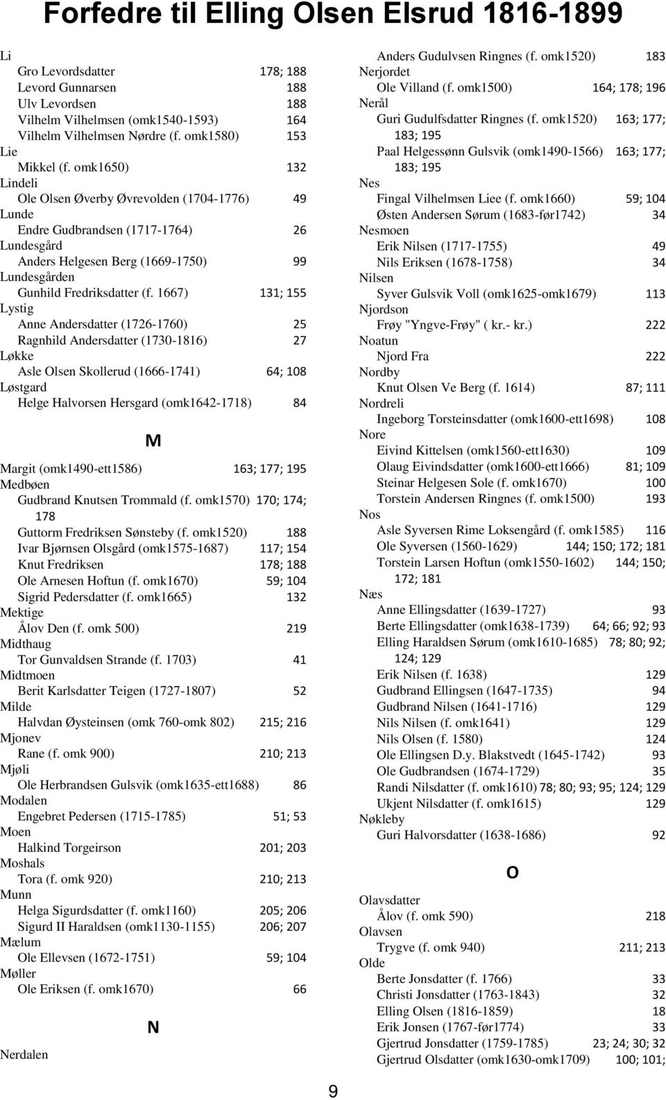 1667) 131; 155 Lystig Anne Andersdatter (1726-1760) 25 Ragnhild Andersdatter (1730-1816) 27 Løkke Asle Olsen Skollerud (1666-1741) 64; 108 Løstgard Helge Halvorsen Hersgard (omk1642-1718) 84 M Margit