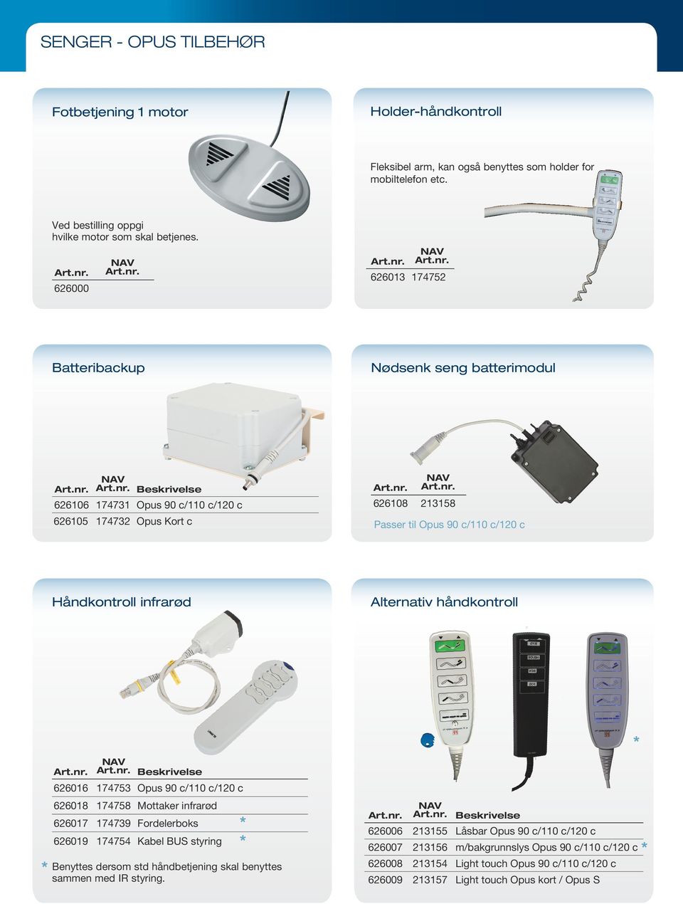 Alternativ håndkontroll * 626016 174753 Opus 90 c/110 c/120 c 626018 174758 Mottaker infrarød 626017 174739 Fordelerboks 626019 174754 Kabel BUS styring Benyttes dersom std håndbetjening skal