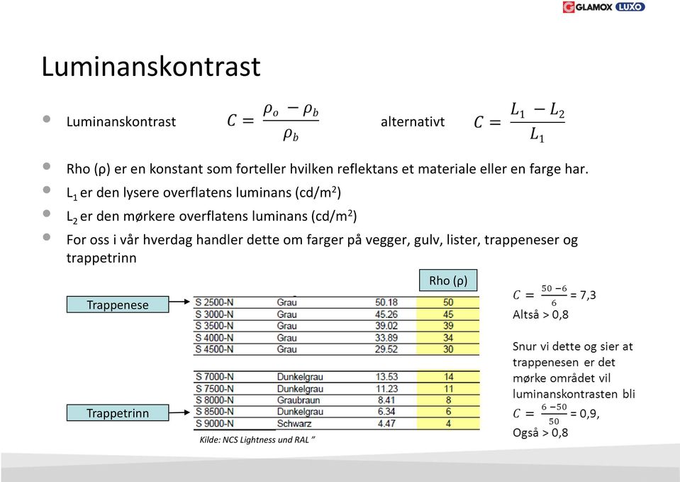 L 1 er den lysere overflatens luminans (cd/m 2 ) L 2 er den mørkere overflatens luminans (cd/m 2