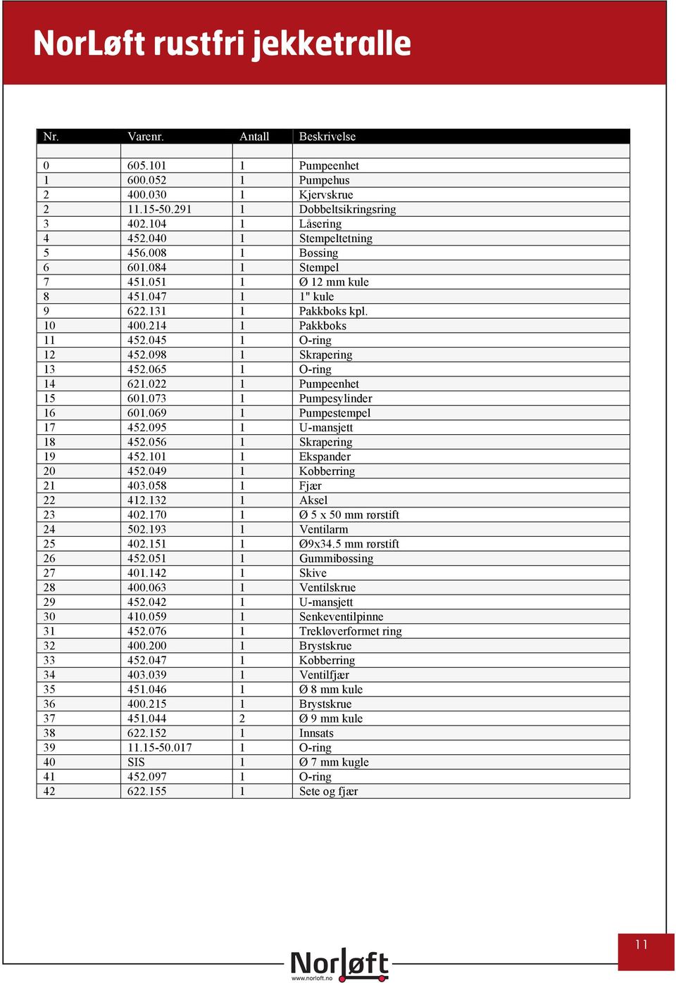 022 1 Pumpeenhet 15 601.073 1 Pumpesylinder 16 601.069 1 Pumpestempel 17 452.095 1 U-mansjett 18 452.056 1 Skrapering 19 452.101 1 Ekspander 20 452.049 1 Kobberring 21 403.058 1 Fjær 22 412.