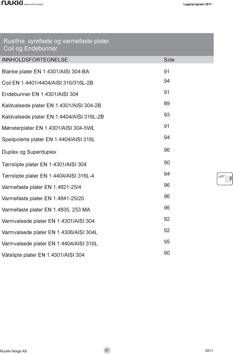 4404/AISI 316L 94 Duplex og Superduplex 96 Tørrslipte plater EN 1.4301/AISI 304 90 Tørrslipte plater EN 1.4404/AISI 316L-4 94 Varmefaste plater EN 1.4821-25/4 96 Varmefaste plater EN 1.