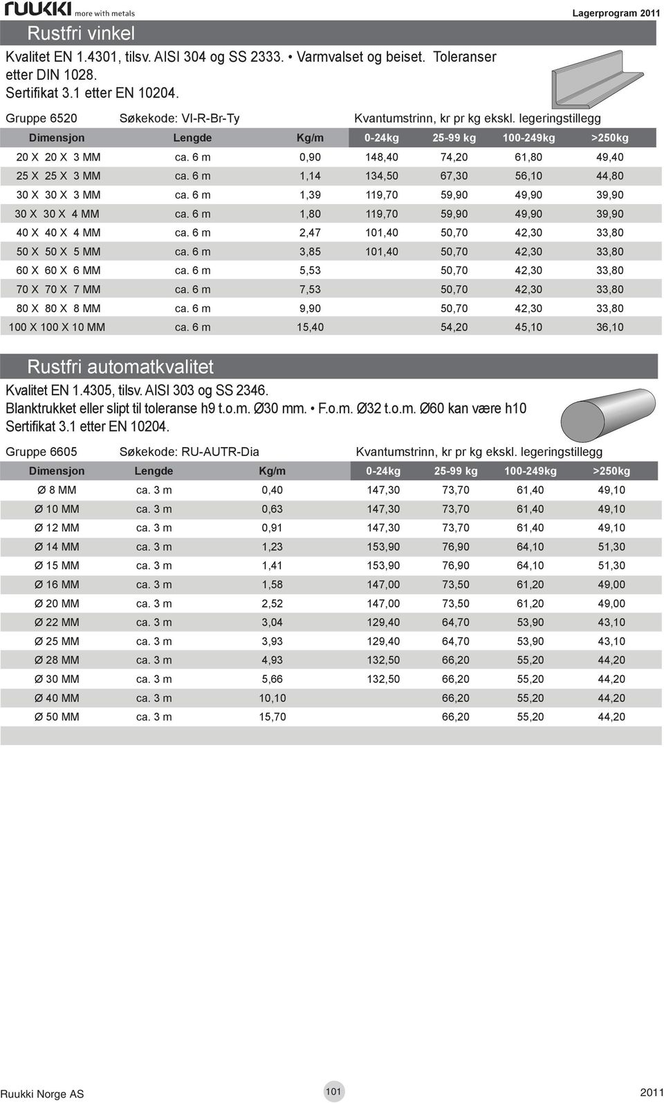 6 m 1,39 119,70 59,90 49,90 39,90 30 X 30 X 4 MM ca. 6 m 1,80 119,70 59,90 49,90 39,90 40 X 40 X 4 MM ca. 6 m 2,47 101,40 50,70 42,30 33,80 50 X 50 X 5 MM ca.