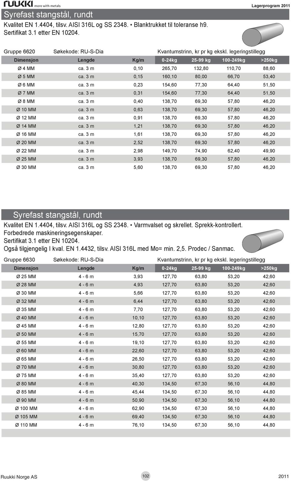 3 m 0,23 154,60 77,30 64,40 51,50 Ø 7 MM ca. 3 m 0,31 154,60 77,30 64,40 51,50 Ø 8 MM ca. 3 m 0,40 138,70 69,30 57,80 46,20 Ø 10 MM ca. 3 m 0,63 138,70 69,30 57,80 46,20 Ø 12 MM ca.