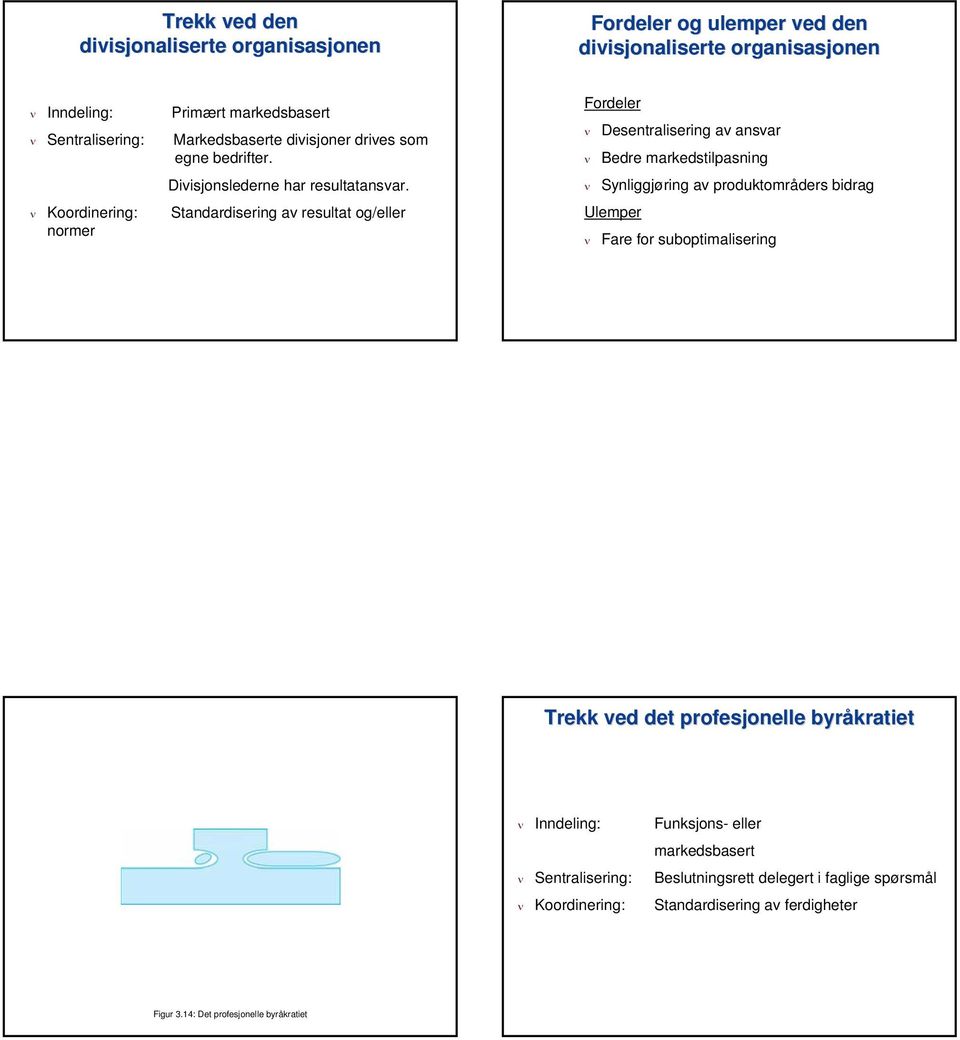 Koordinering: Standardisering av resultat og/eller normer Desentralisering av ansvar Bedre markedstilpasning Synliggjøring av produktområders bidrag Fare for