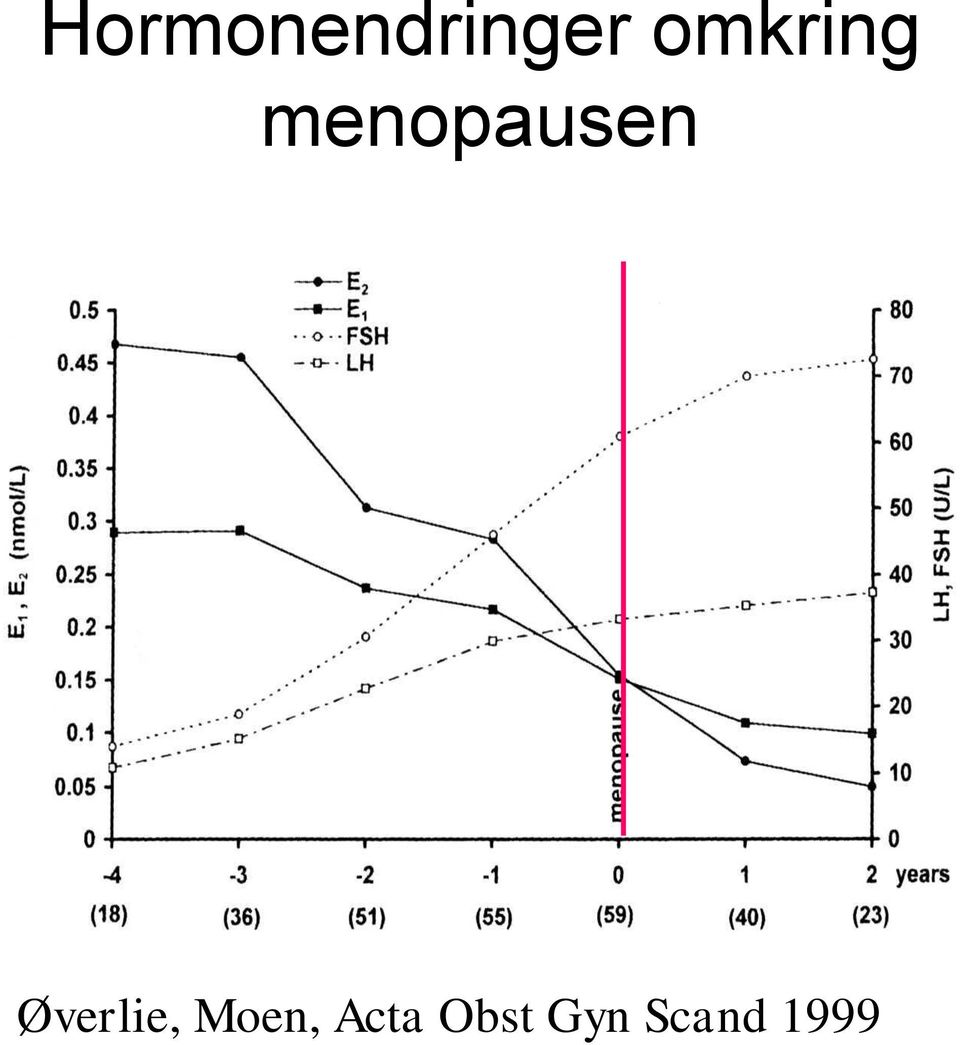 Øverlie, Moen,