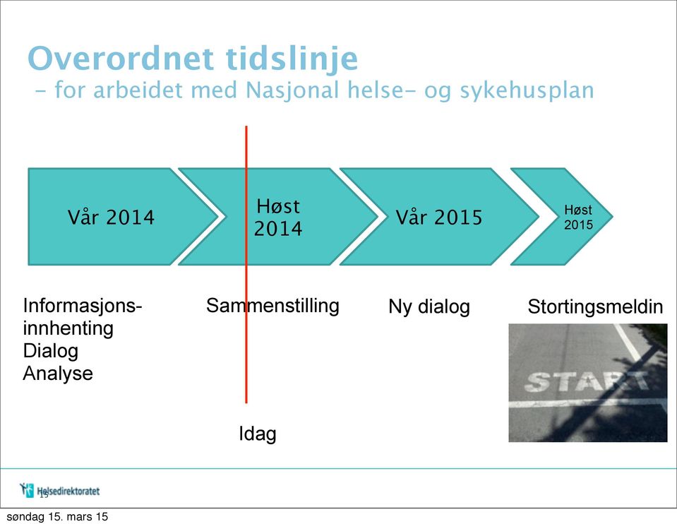 Høst 2015 Informasjonsinnhenting Dialog Analyse