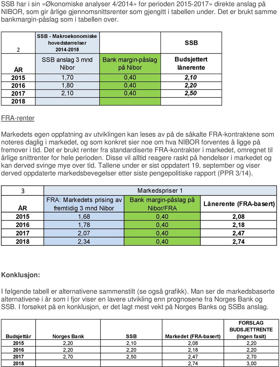 2 FRA-renter SSB - Makroøkonomiske hovedstørrelser 2014-2018 SSB anslag 3 mnd Nibor Bank margin-påslag på Nibor Markedets egen oppfatning av utviklingen kan leses av på de såkalte FRA-kontraktene som