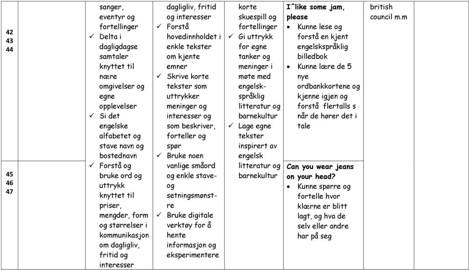 tekster som uttrykker meninger og interesser og som beskriver, forteller og spør Bruke noen vanlige småord og enkle staveog setningsmønstre Bruke digitale verktøy for å hente informasjon og