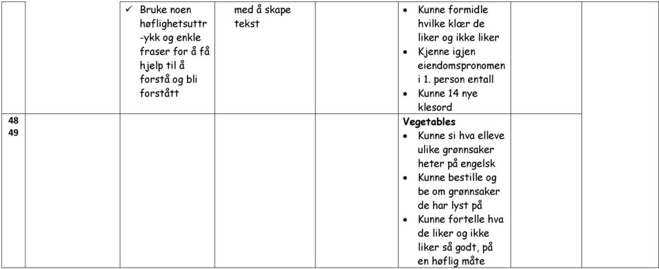 person entall Kunne 14 nye klesord Vegetables Kunne si hva elleve ulike grønnsaker heter på engelsk