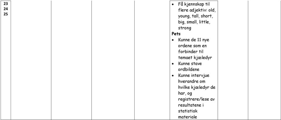 temaet kjæledyr Kunne stave ordbildene Kunne intervjue hverandre om