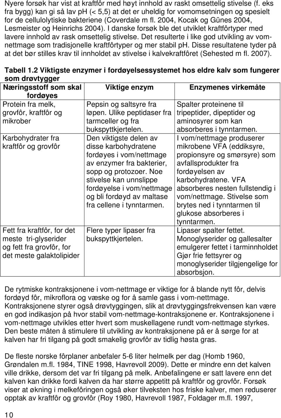 I danske forsøk ble det utviklet kraftfôrtyper med lavere innhold av rask omsettelig stivelse. Det resulterte i like god utvikling av vomnettmage som tradisjonelle kraftfôrtyper og mer stabil ph.