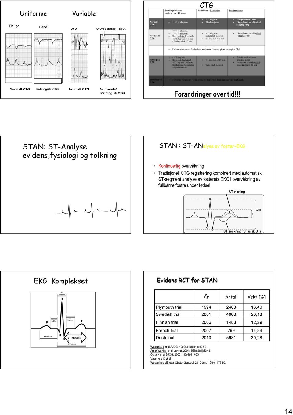 overvåkning av fullbårne fostre under fødsel ST økning ST senkning (Bifasisk ST) EKG Komplekset Evidens RCT for STAN År Antall Vekt [%] ST intervallet Plymouth trial 1994 2400 16,46 Swedish trial