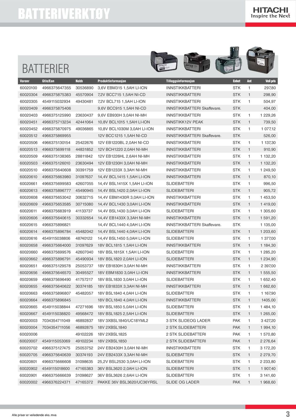 STK 404,00 60020403 4966375125990 23630437 9,6V EB930H 3,0AH NI-MH INNSTIKKBATTERI STK 1 1 229,26 60020451 4966375713234 42441064 10,8V BCL1015 1,5AH LI-ION INNSTIKK12V PEAK STK 1 739,50 60020452