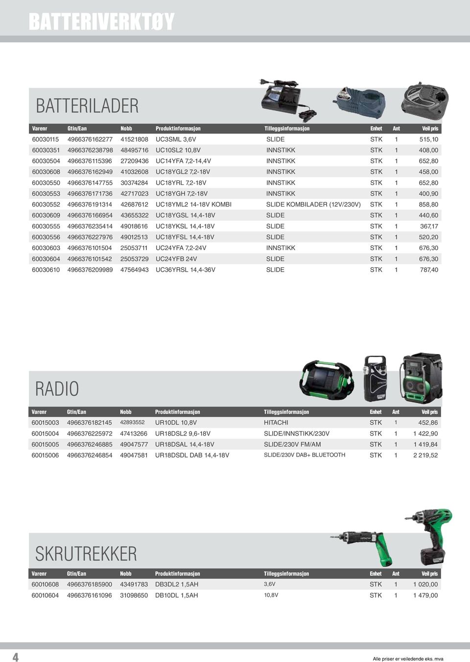 42717023 UC18YGH 7,2-18V INNSTIKK STK 1 400,90 60030552 4966376191314 42687612 UC18YML2 14-18V KOMBI SLIDE KOMBILADER (12V/230V) STK 1 858,80 60030609 4966376166954 43655322 UC18YGSL 14,4-18V SLIDE