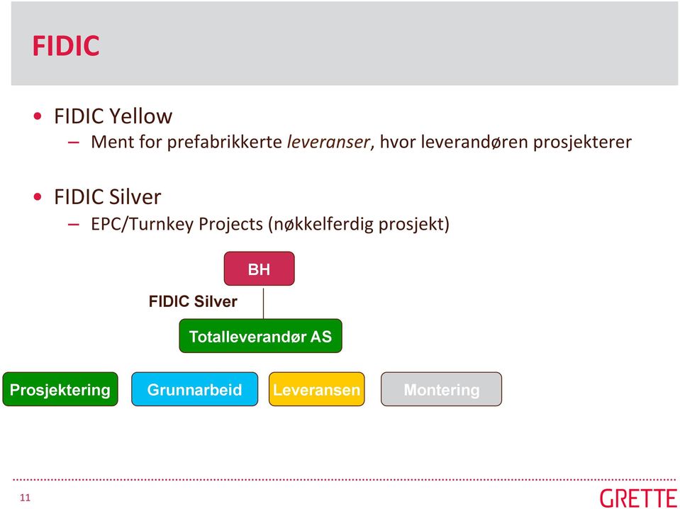 Projects (nøkkelferdig prosjekt) FIDIC Silver BH