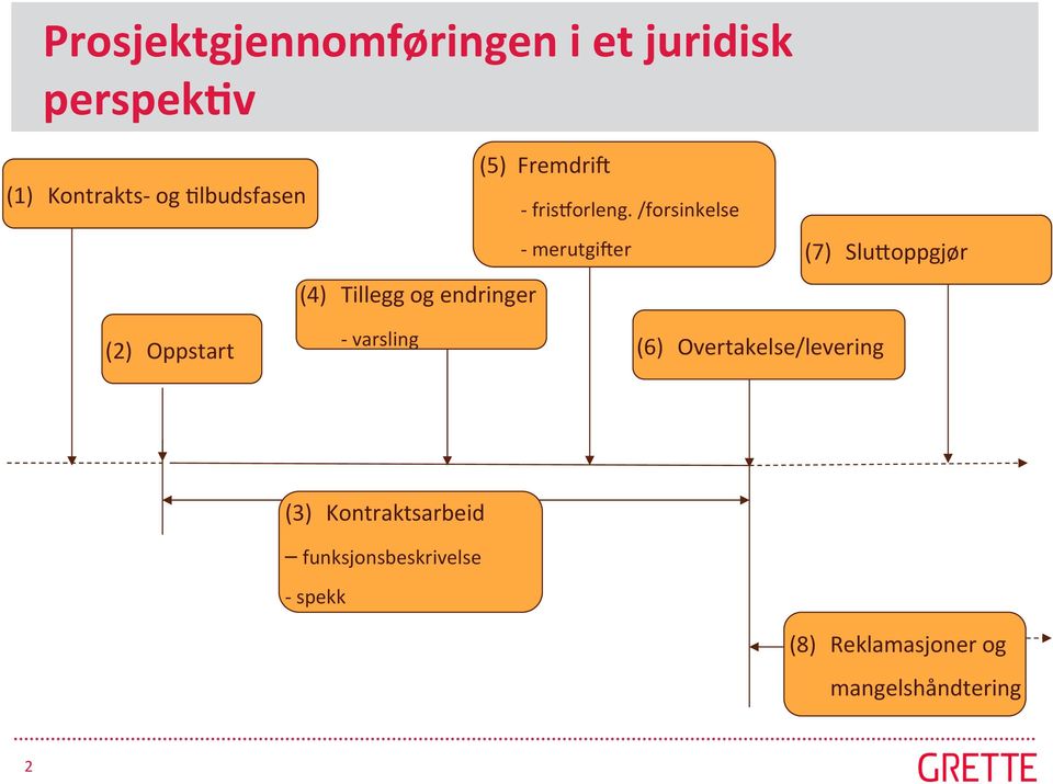 /forsinkelse - merutgiqer (4) Tillegg og endringer (7) SluXoppgjør (2)