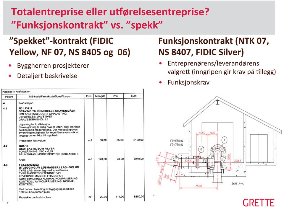 prosjekterer Detaljert beskrivelse Funksjonskontrakt (NTK 07, NS 8407, FIDIC