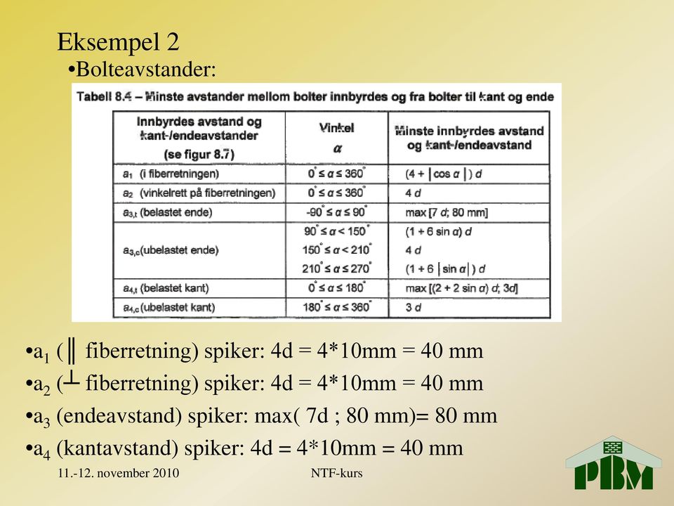 4d 4*10mm 40 mm a 3 (endeavstand) spiker: max( 7d ;