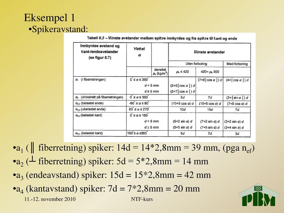 spiker: 5d 5*2,8mm 14 mm a 3 (endeavstand) spiker: 15d