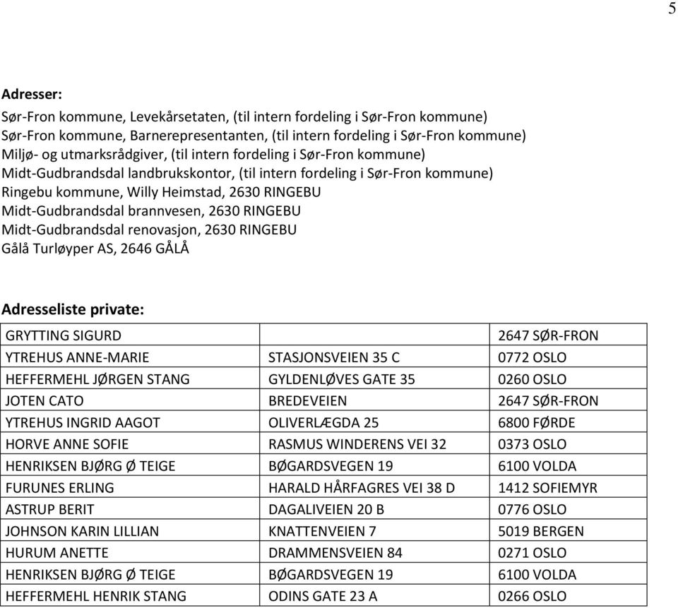 RINGEBU Midt-Gudbrandsdal renovasjon, 2630 RINGEBU Gålå Turløyper AS, 2646 GÅLÅ Adresseliste private: GRYTTING SIGURD 2647 SØR-FRON YTREHUS ANNE-MARIE STASJONSVEIEN 35 C 0772 OSLO HEFFERMEHL JØRGEN