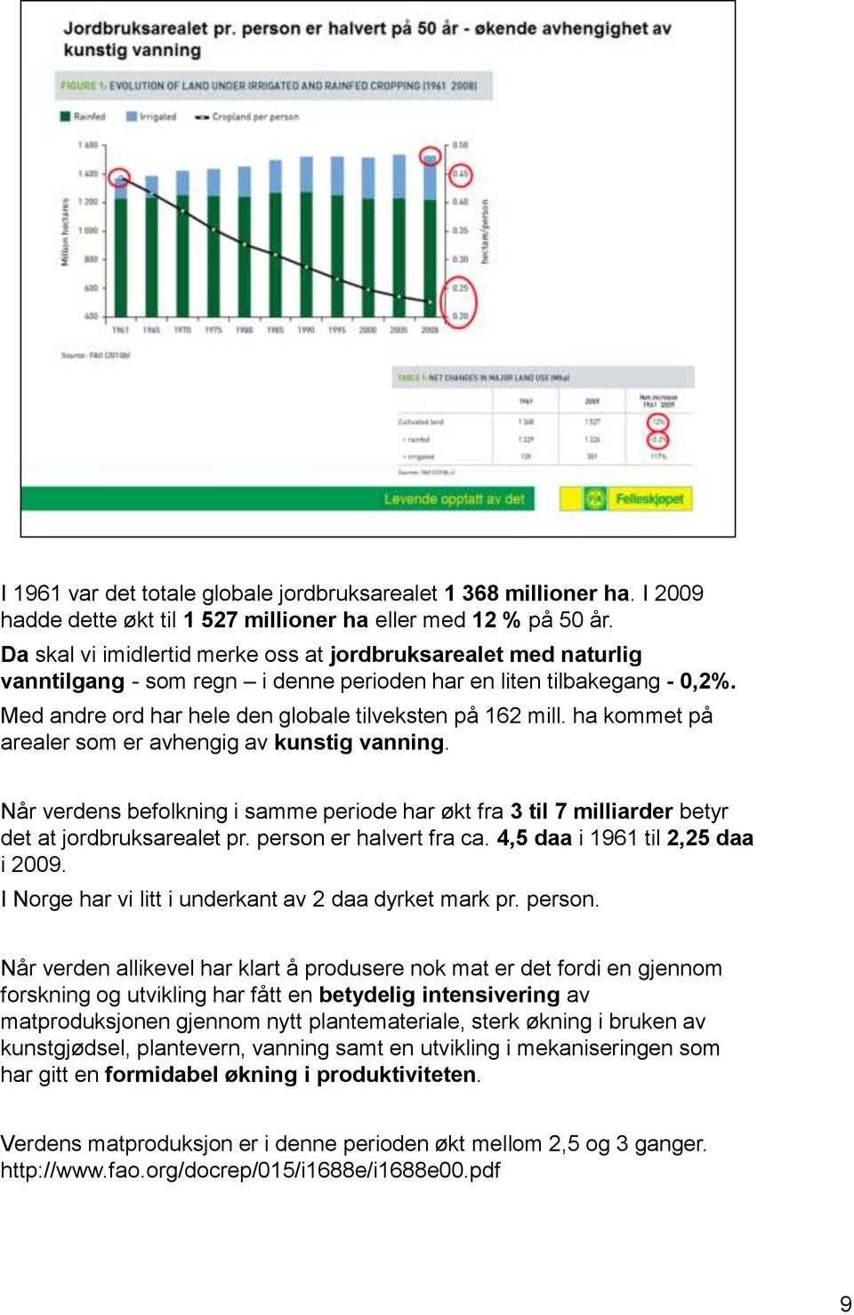 ha kommet på arealer som er avhengig av kunstig vanning. Når verdens befolkning i samme periode har økt fra 3 til 7 milliarder betyr det at jordbruksarealet pr. person er halvert fra ca.