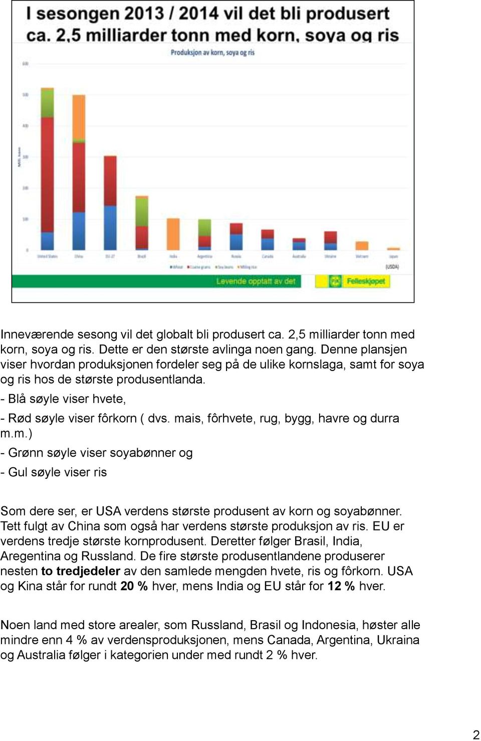 mais, fôrhvete, rug, bygg, havre og durra m.m.) - Grønn søyle viser soyabønner og - Gul søyle viser ris Som dere ser, er USA verdens største produsent av korn og soyabønner.