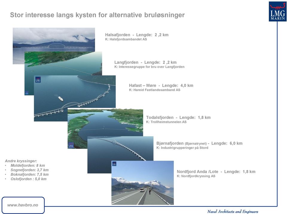 1,8 km K: Trollheimstunnelen AS Bjørnafjorden (Bjørnatrynet) - Lengde: 6,0 km K: Industrigrupperinger på Stord Andre kryssinger: