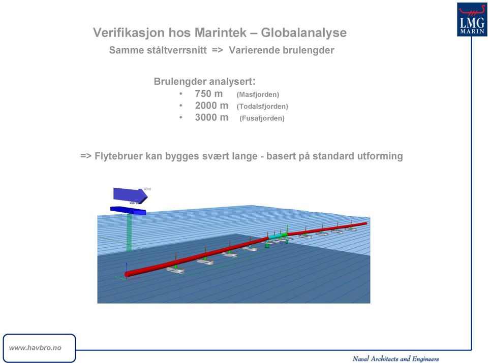 analysert: 750 m (Masfjorden) 2000 m (Todalsfjorden) 3000 m