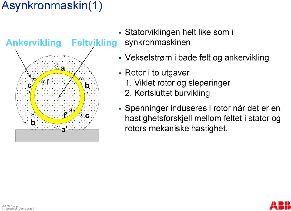 Viklet rotor og sleperinger 2.