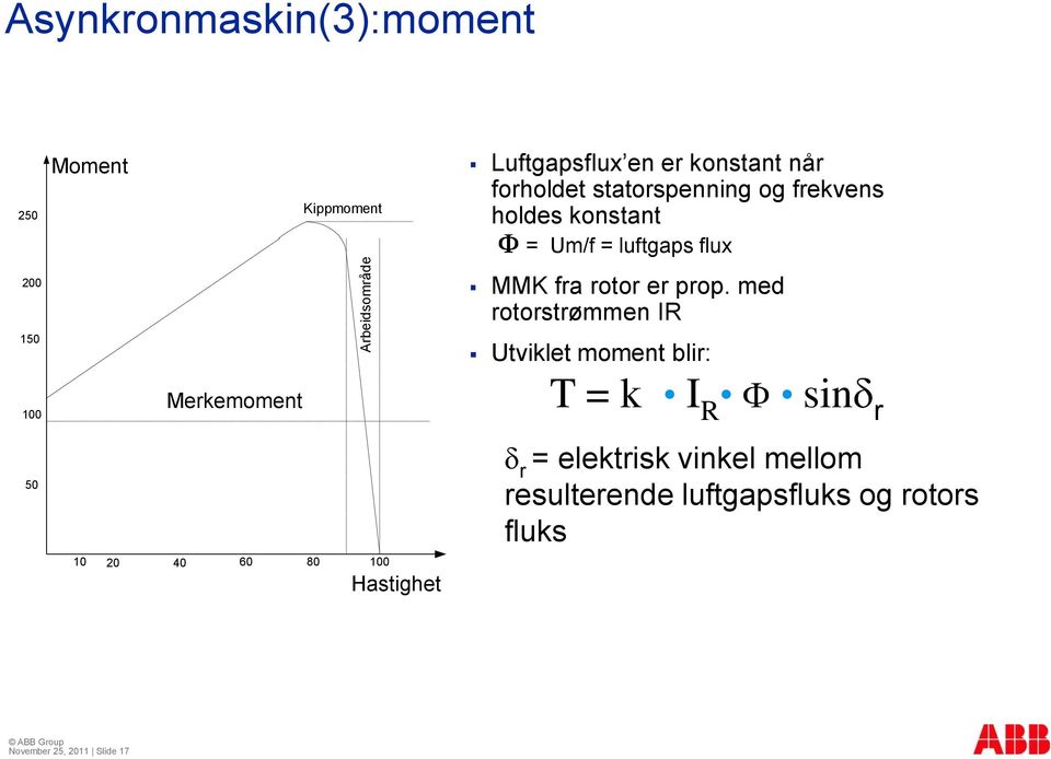 prop. med rotorstrømmen IR 150 Utviklet moment blir: 100 50 Merkemoment 10 20 40 60 80 100 Hastighet