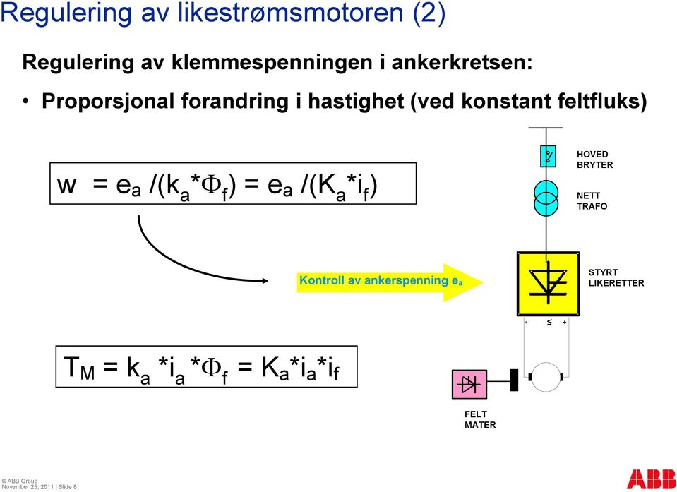 e a /(K a *i f ) HOVED BRYTER NETT TRAFO Kontroll av ankerspenning e a STYRT