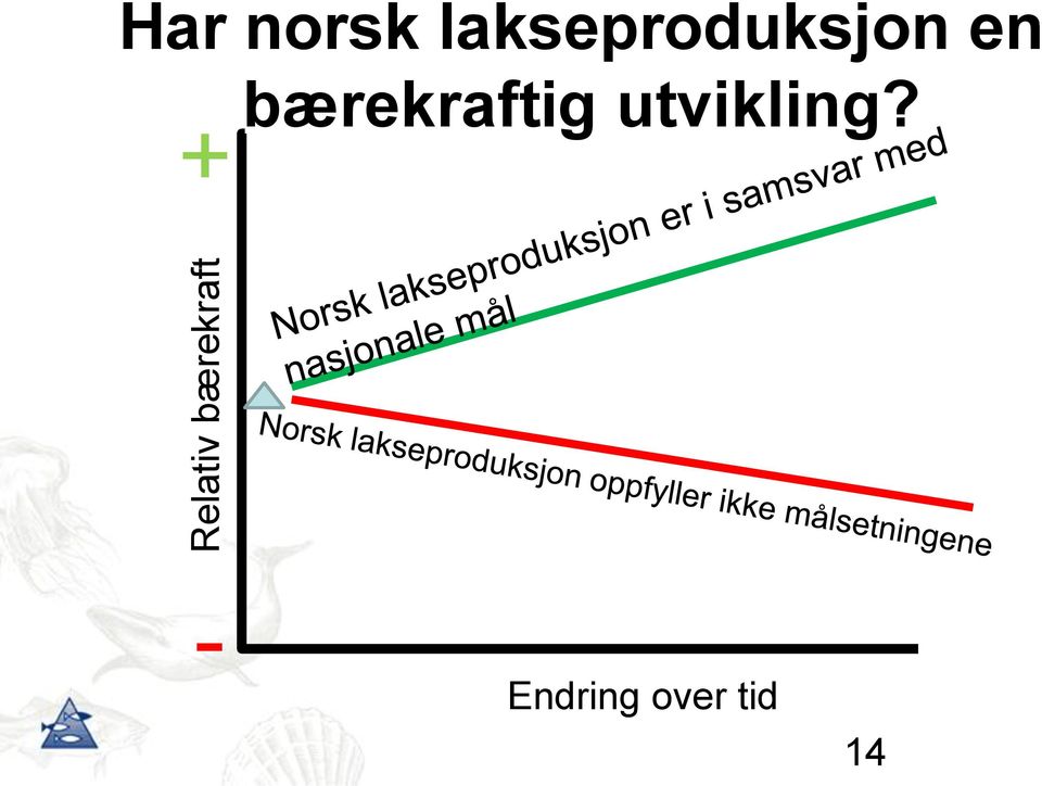 en + bærekraftig