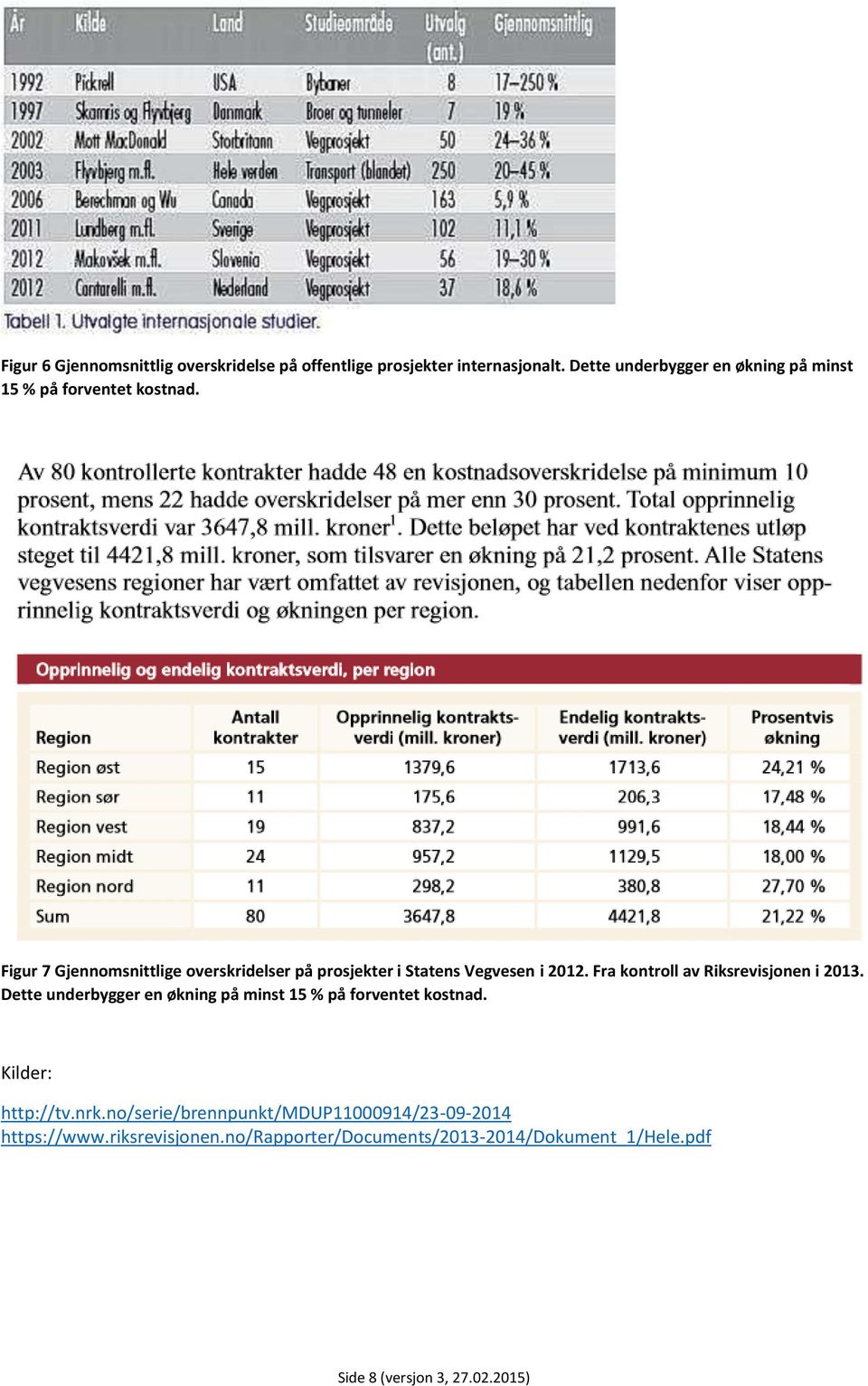 Figur 7 Gjennomsnittlige overskridelser på prosjekter i Statens Vegvesen i 2012. Fra kontroll av Riksrevisjonen i 2013.