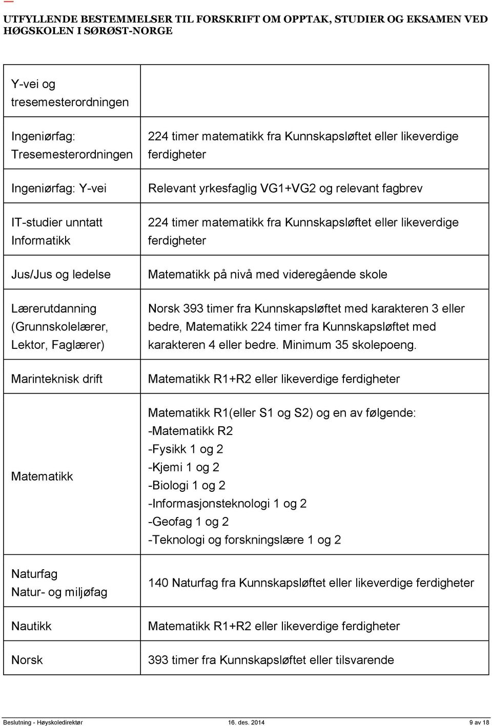 (Grunnskolelærer, Lektor, Faglærer) Norsk 393 timer fra Kunnskapsløftet med karakteren 3 eller bedre, Matematikk 224 timer fra Kunnskapsløftet med karakteren 4 eller bedre. Minimum 35 skolepoeng.