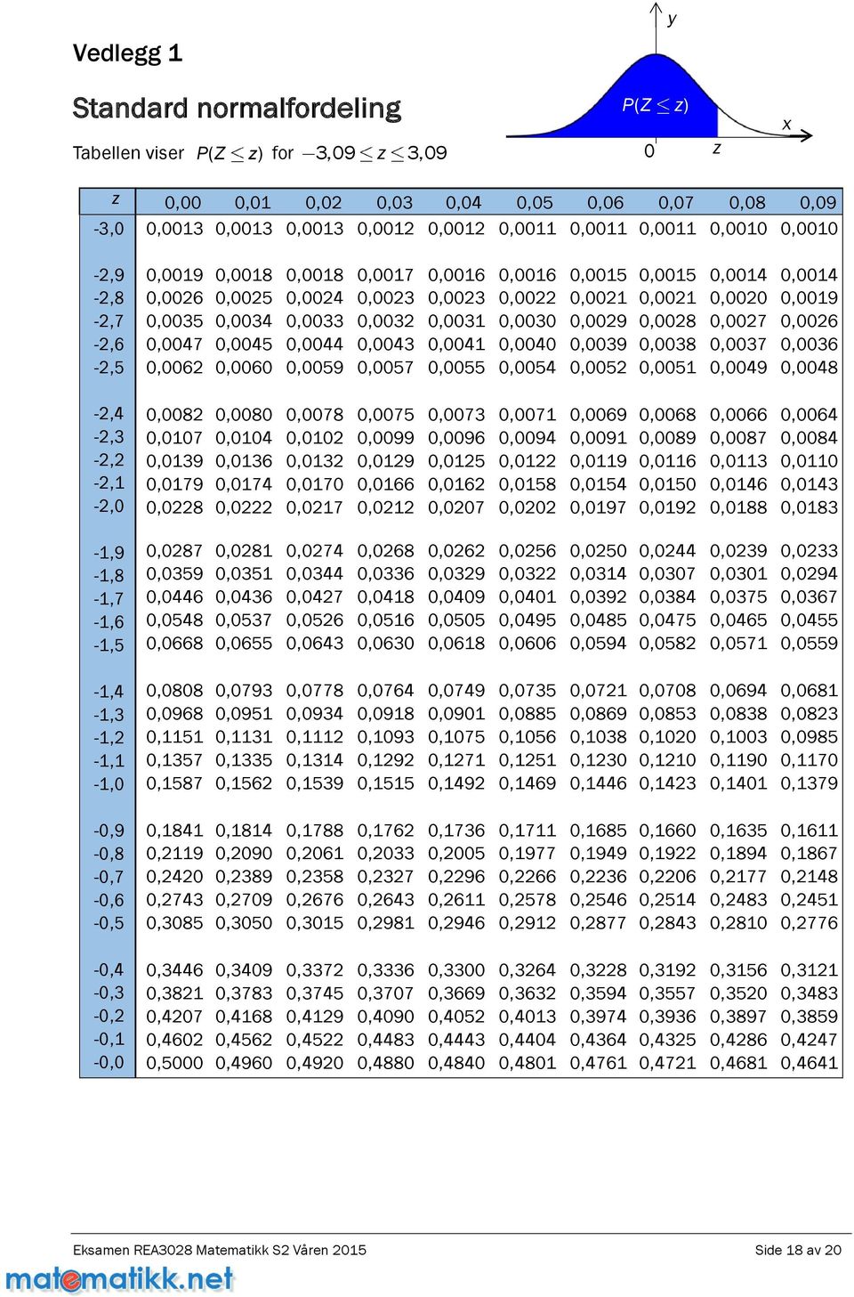 0,0015 0,0015 0,0014 0,0014 0,006 0,005 0,004 0,003 0,003 0,00 0,001 0,001 0,000 0,0019 0,0035 0,0034 0,0033 0,003 0,0031 0,0030 0,009 0,008 0,007 0,006 0,0047 0,0045 0,0044 0,0043 0,0041 0,0040