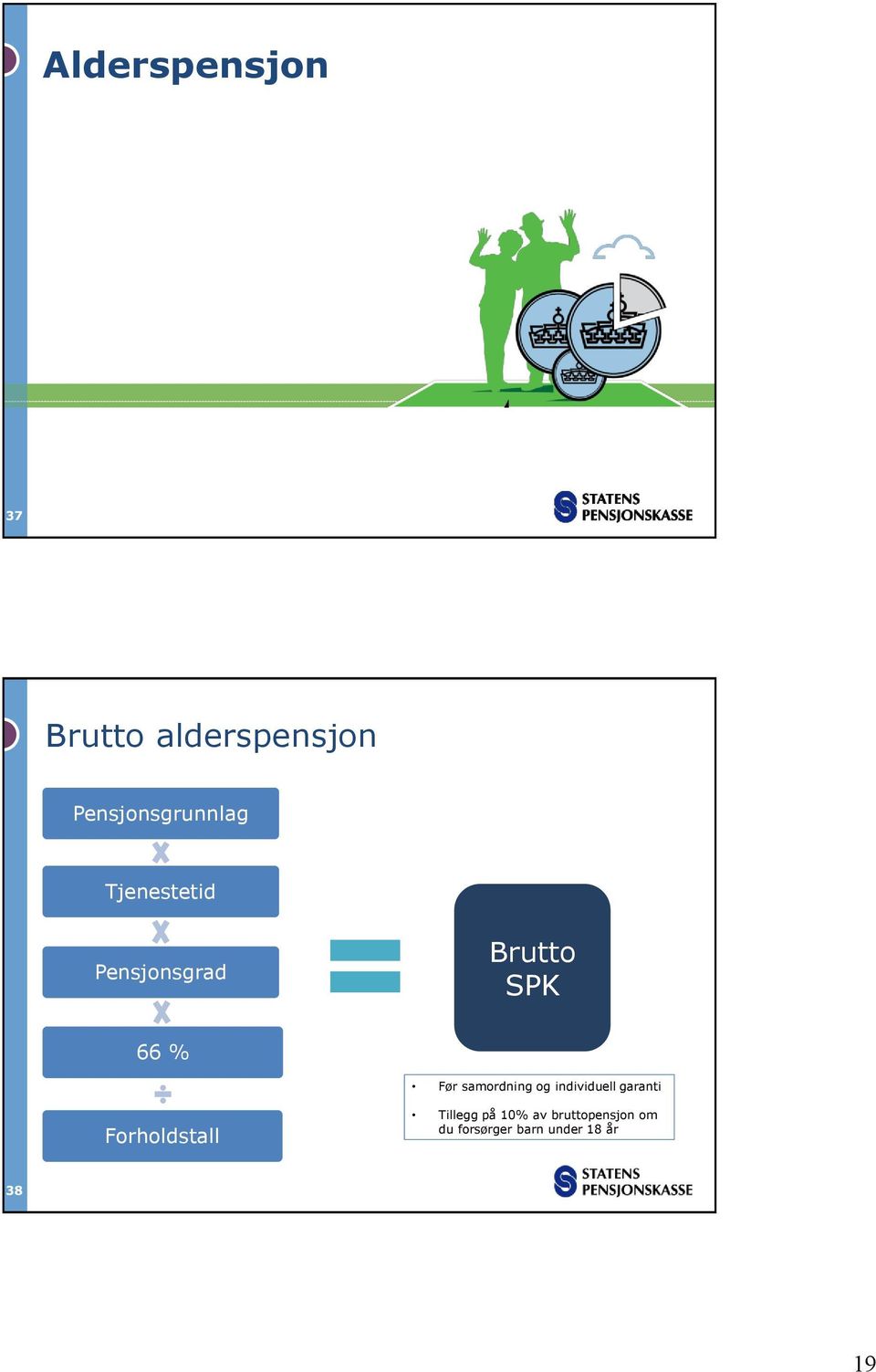 samordning og individuell garanti Forholdstall Tillegg