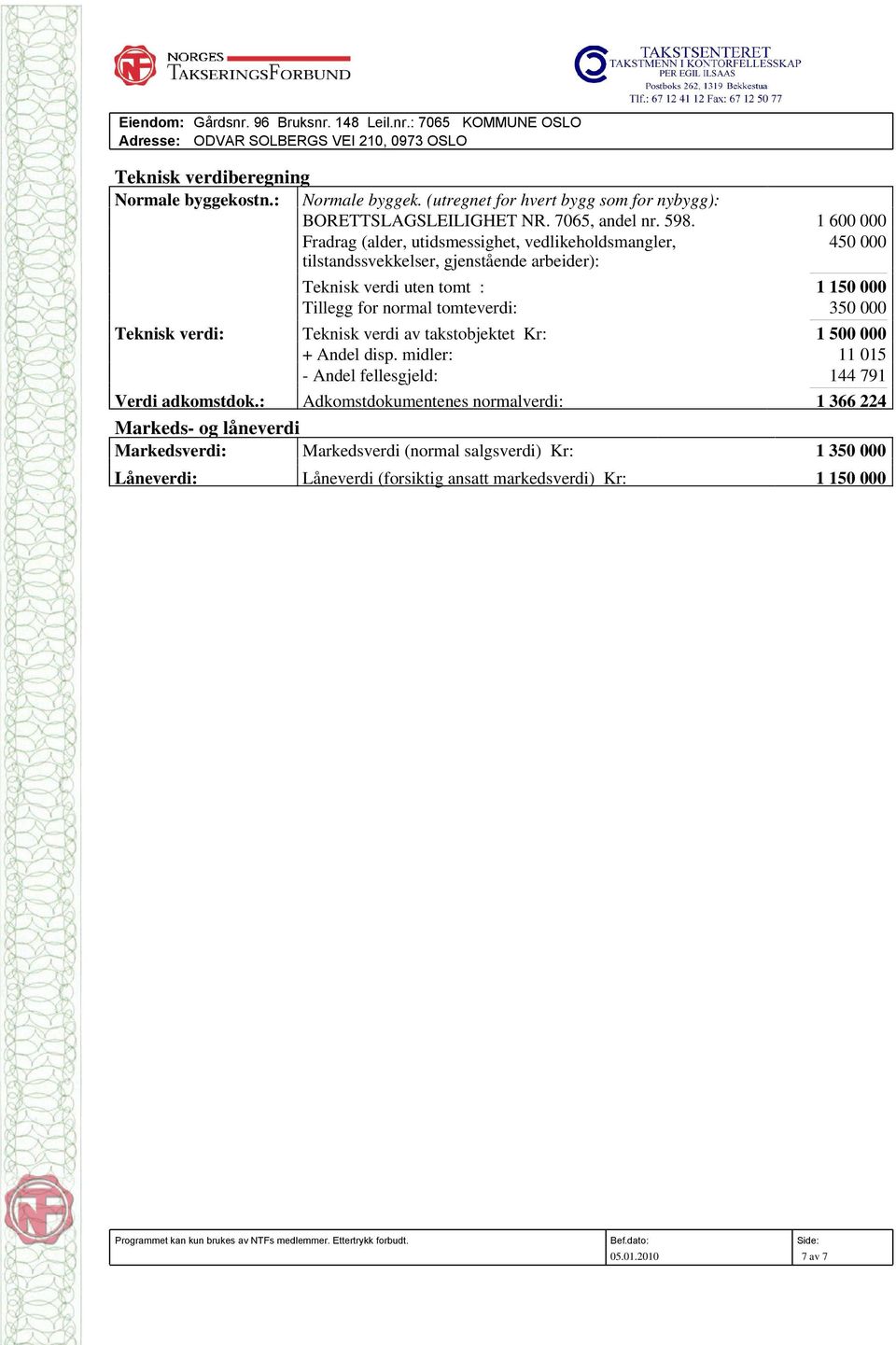 1 600 000 Fradrag (alder, utidsmessighet, vedlikeholdsmangler, 450 000 tilstandssvekkelser, gjenstående arbeider): Teknisk verdi uten tomt : 1 150 000 Tillegg for normal tomteverdi: 350 000 Teknisk