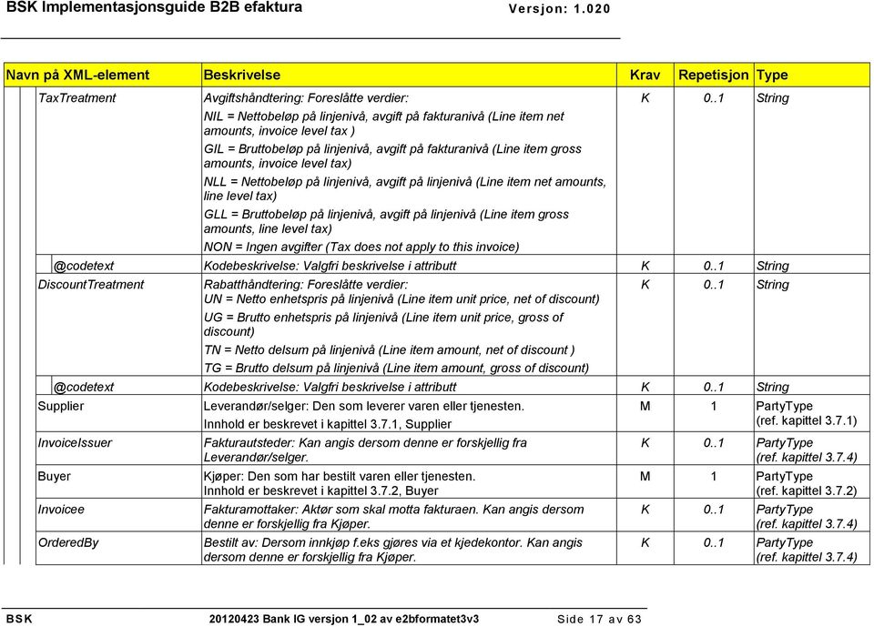 Bruttobeløp på linjenivå, avgift på linjenivå (Line item gross amounts, line level tax) NON = Ingen avgifter (Tax does not apply to this invoice) @codetext Kodebeskrivelse: Valgfri beskrivelse i