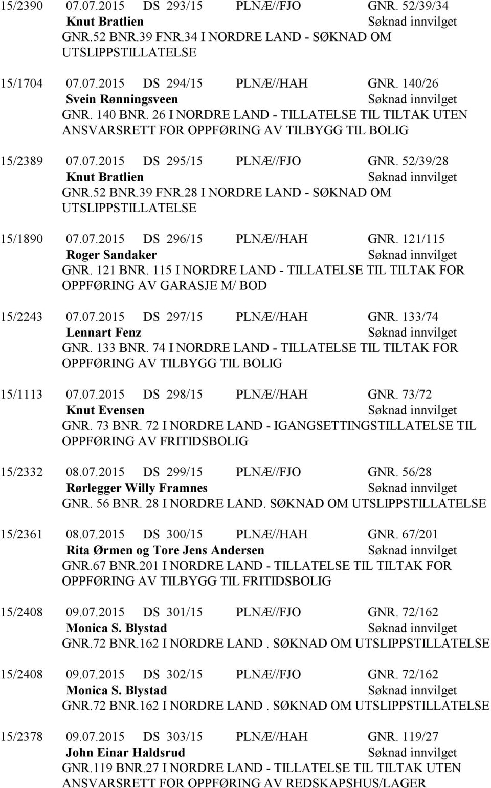 52/39/28 Knut Bratlien GNR.52 BNR.39 FNR.28 I NORDRE LAND - SØKNAD OM UTSLIPPSTILLATELSE 15/1890 07.07.2015 DS 296/15 PLNÆ//HAH GNR. 121/115 Roger Sandaker GNR. 121 BNR.