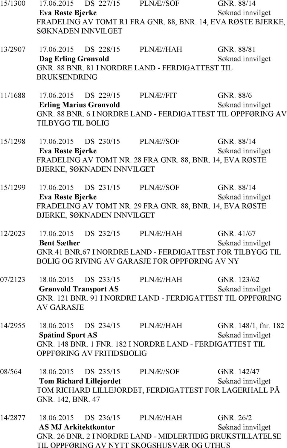 06.2015 DS 230/15 PLNÆ//SOF GNR. 88/14 Eva Røste Bjerke FRADELING AV TOMT NR. 28 FRA GNR. 88, BNR. 14, EVA RØSTE BJERKE, SØKNADEN INNVILGET 15/1299 17.06.2015 DS 231/15 PLNÆ//SOF GNR.