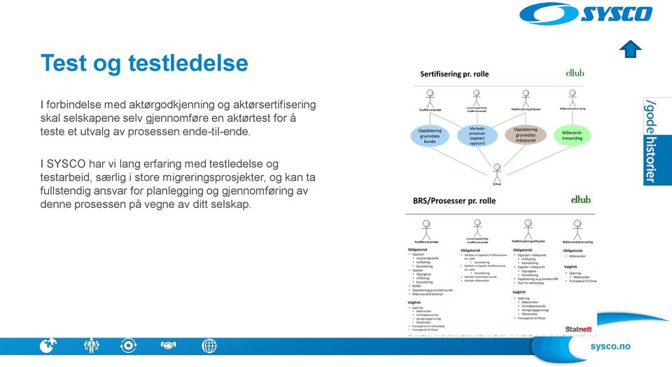 I SYSCO har vi lang erfaring med testledelse og testarbeid, særlig i store