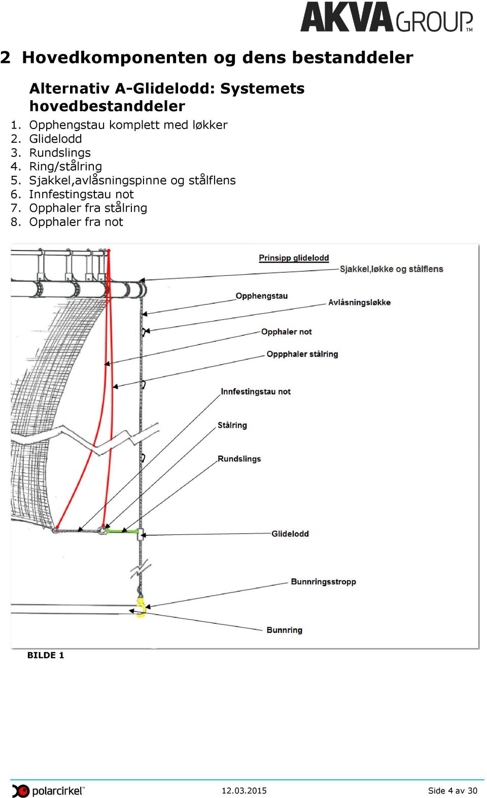 Rundslings 4. Ring/stålring 5. Sjakkel,avlåsningspinne og stålflens 6.