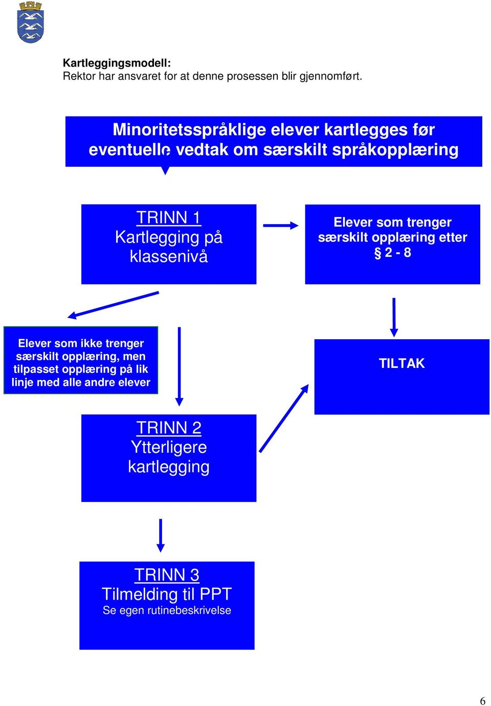 klassenivå Elever som trenger særskilt opplæring etter 2-8 Elever som ikke trenger særskilt opplæring, men