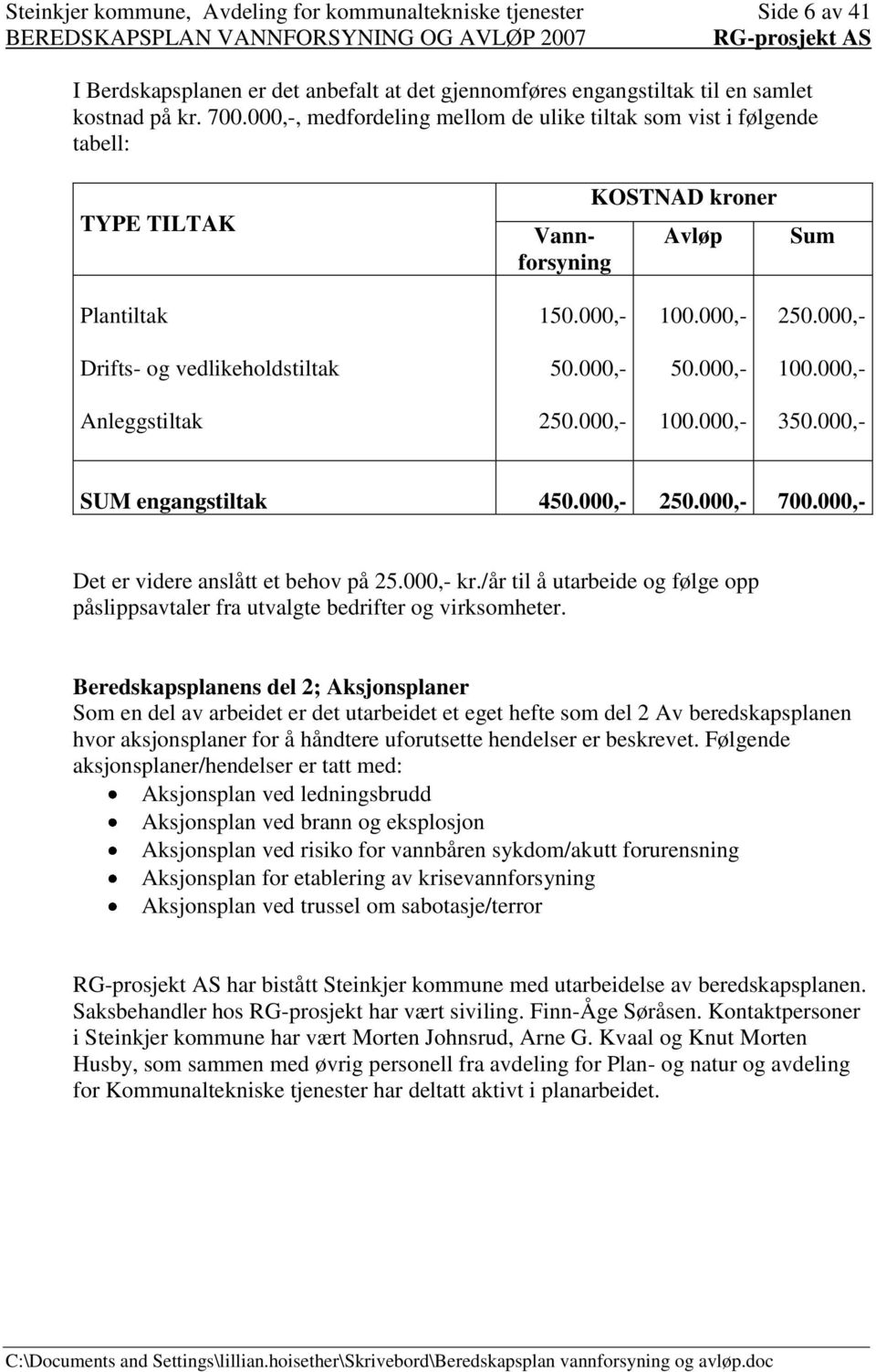 000,- 50.000,- 100.000,- Anleggstiltak 250.000,- 100.000,- 350.000,- SUM engangstiltak 450.000,- 250.000,- 700.000,- Det er videre anslått et behov på 25.000,- kr.