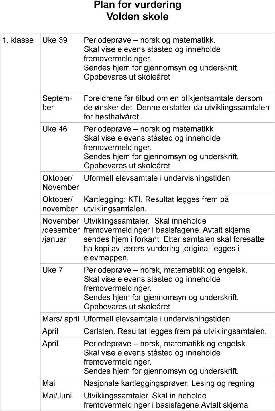 Resultat legges frem på utviklingsamtalen. Utviklingssamtaler. Skal inneholde fremovermeldinger i basisfagene. Avtalt skjema sendes hjem i forkant.