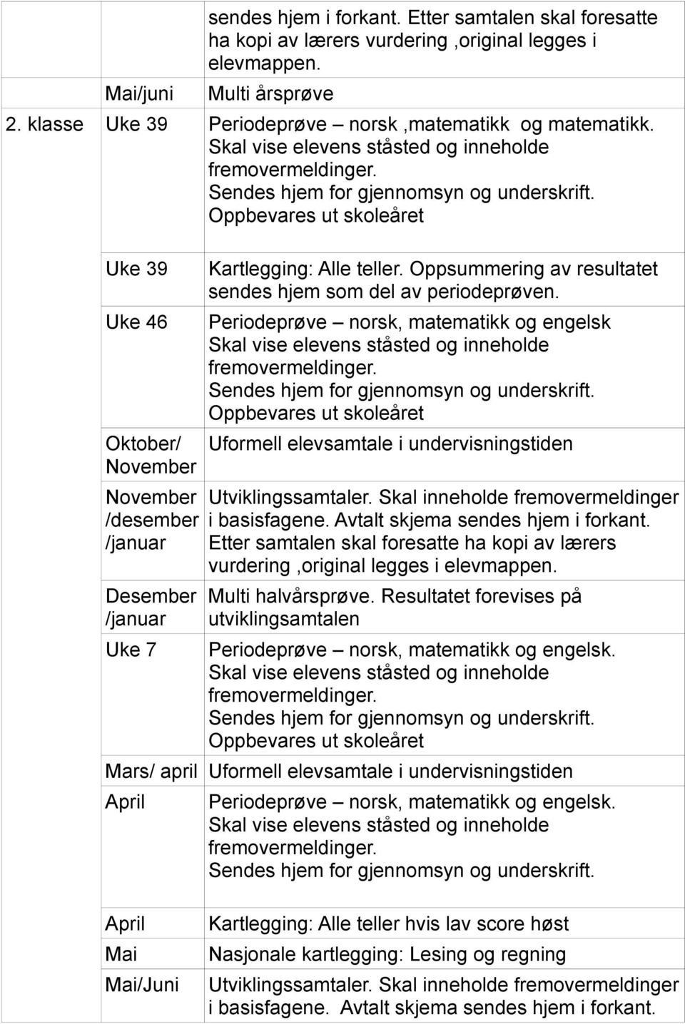 Oppsummering av resultatet Periodeprøve norsk, matematikk og engelsk Uformell elevsamtale i undervisningstiden