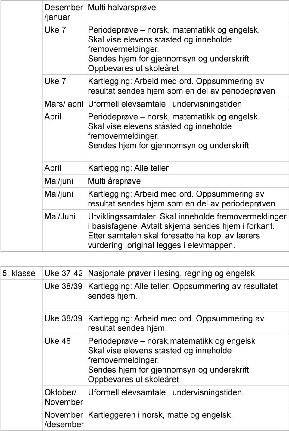 engelsk. sendes hjem. Uke 38/39 resultat sendes hjem.