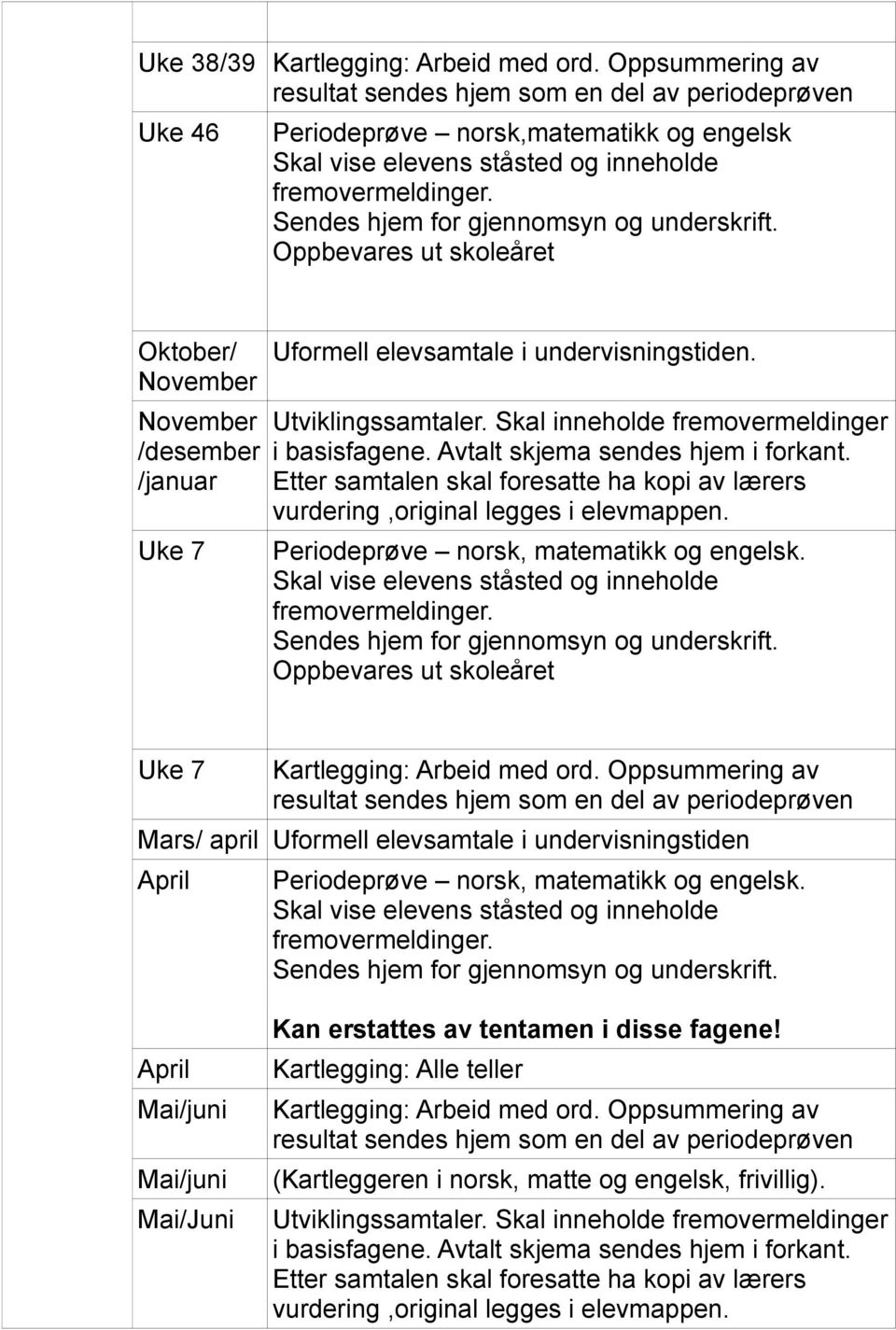 Kan erstattes av tentamen i disse